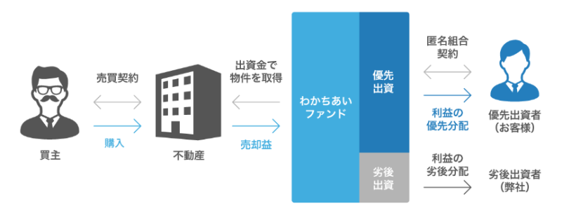 わかちあいファンドPJ旧軽井沢第Ⅲ期④