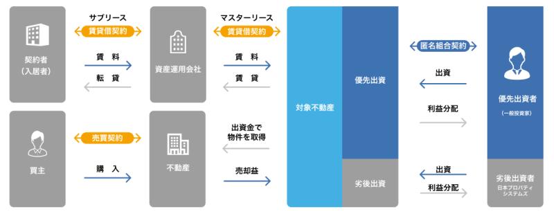 わかちあいファンド京都伏見桃山