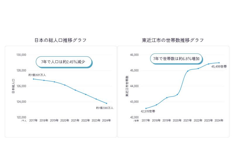 わかちあい東近江ウイングⅠ②
