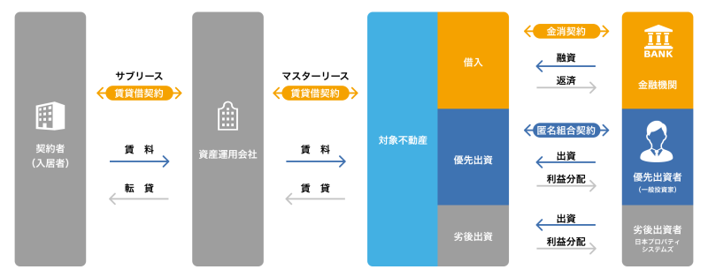 わかちあい東近江ウイングⅠ②