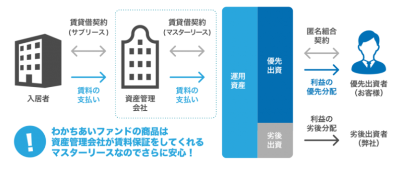 わかちあい新軽井沢