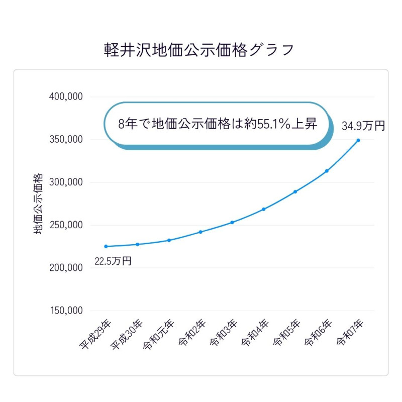 わかちあいファンド旧軽井沢大樹の森第6期