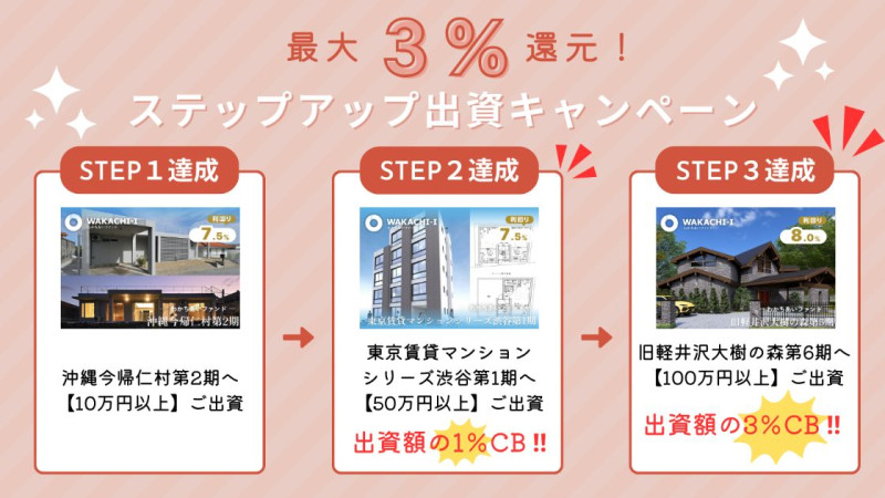 わかちあいファンド旧軽井沢大樹の森第6期