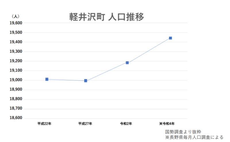 わかちあいファンド旧軽井沢大樹の森第Ⅴ期