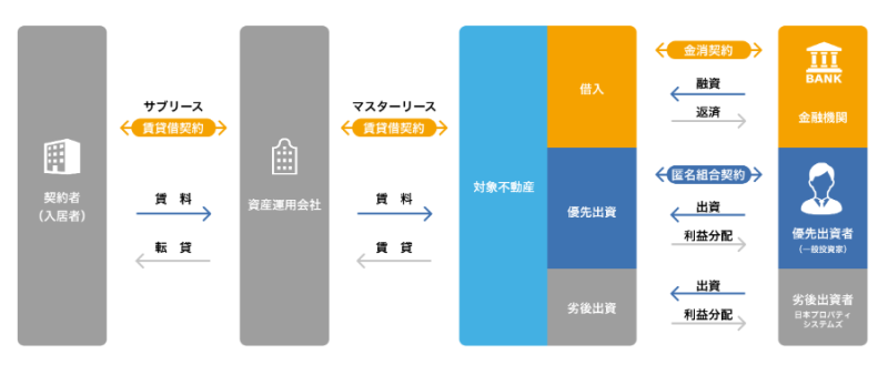 わかちあいファンド旧軽井沢大樹の森第Ⅴ期