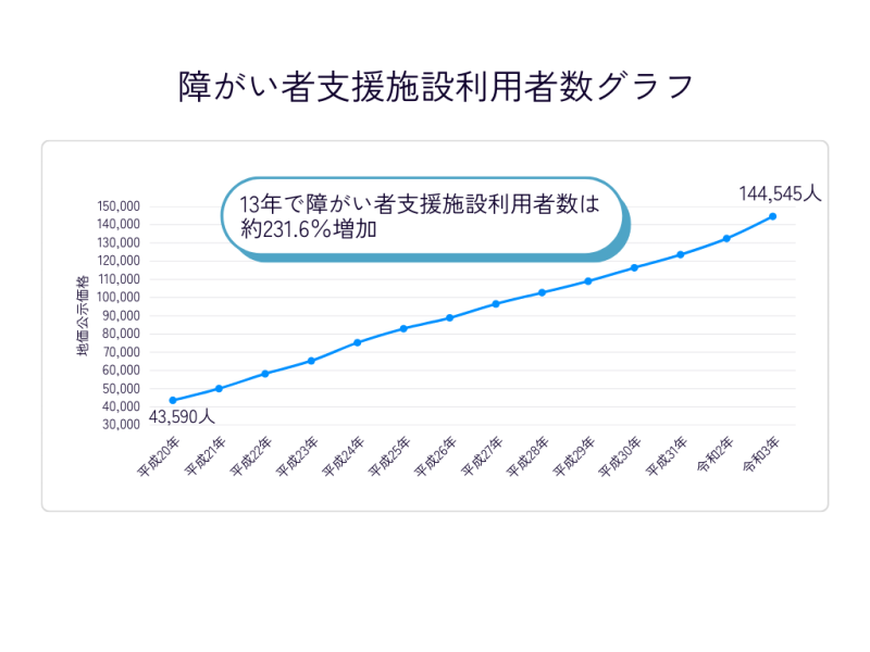 わかちあいソーシャルファンド比叡辻