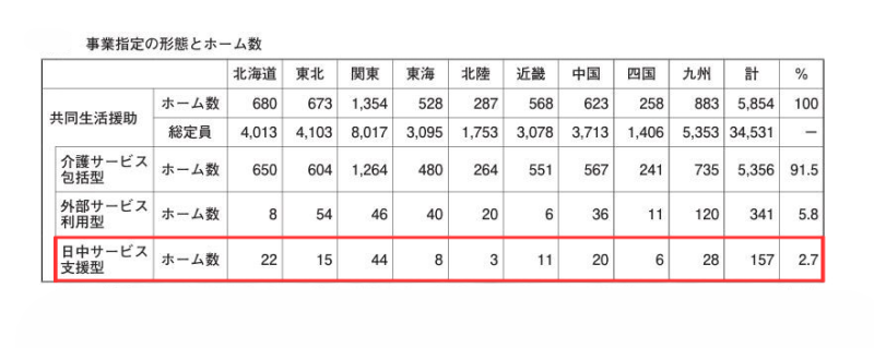 わかちあいソーシャルファンド比叡辻