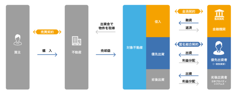 わかちあいファンド東京都葛飾区PJ1期（ステップ２対象ファンド①）