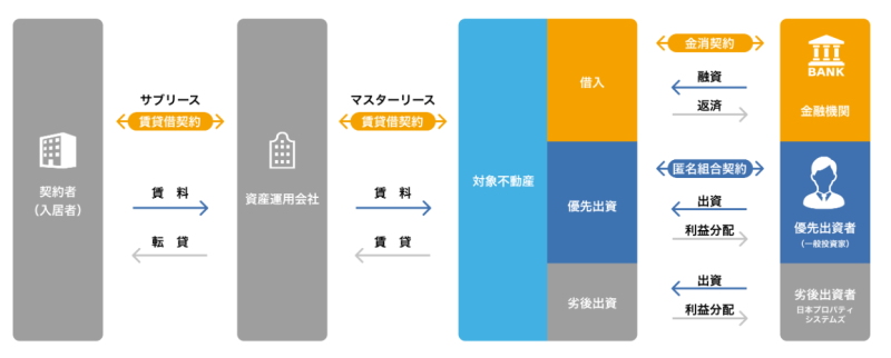 わかちあいスカイコート大津⑤