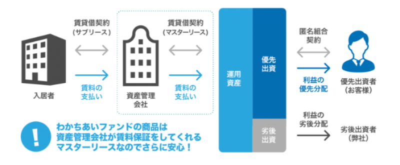 わかちあいビル石山④