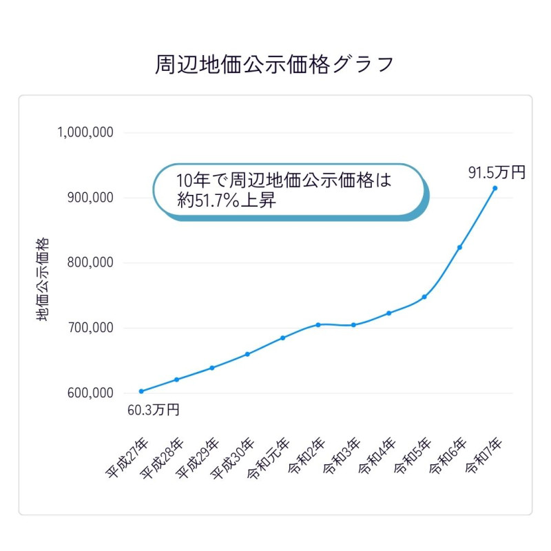 わかちあいファンド東京賃貸マンションシリーズ渋谷第1期