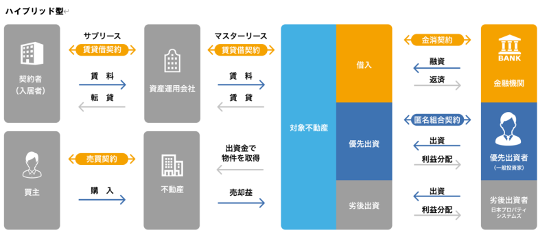 わかちあいファンド京都四条河原町