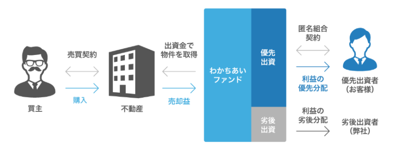 わかちあいファンドPJ旧軽井沢第Ⅲ期③