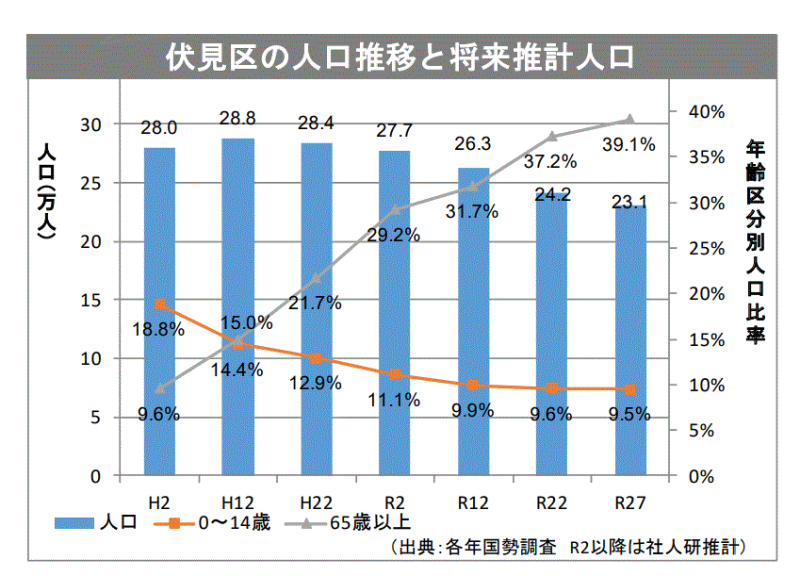 わかちあいファンド伏見深草Ⅱ