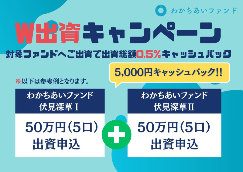 わかちあいファンド伏見深草Ⅱ