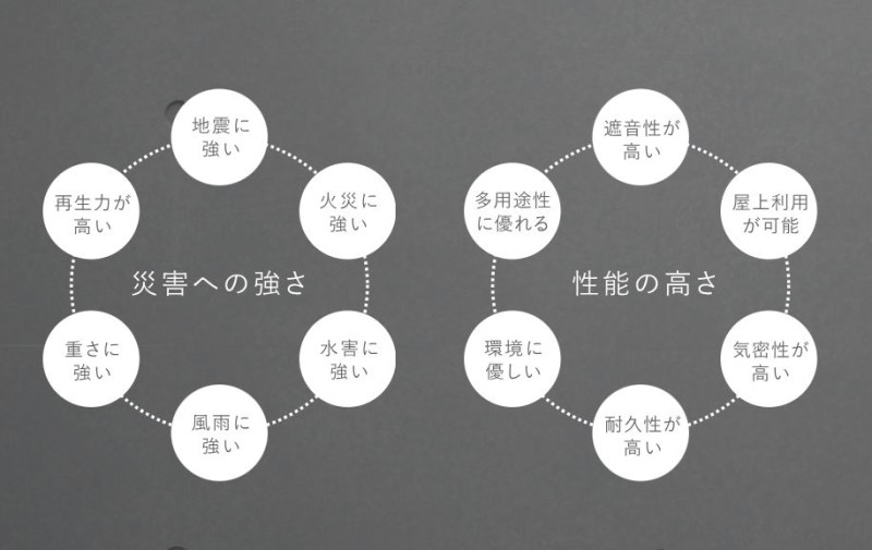 わかちあいファンド東京都新小岩PJ2期