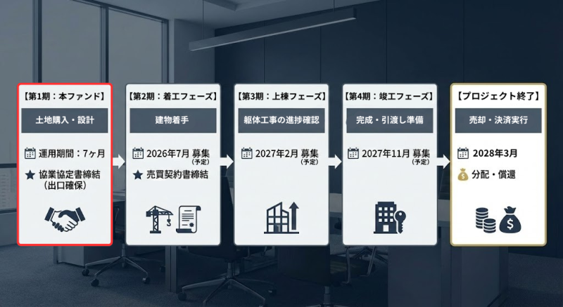 わかちあいファンド東京新築マンションシリーズ第1期