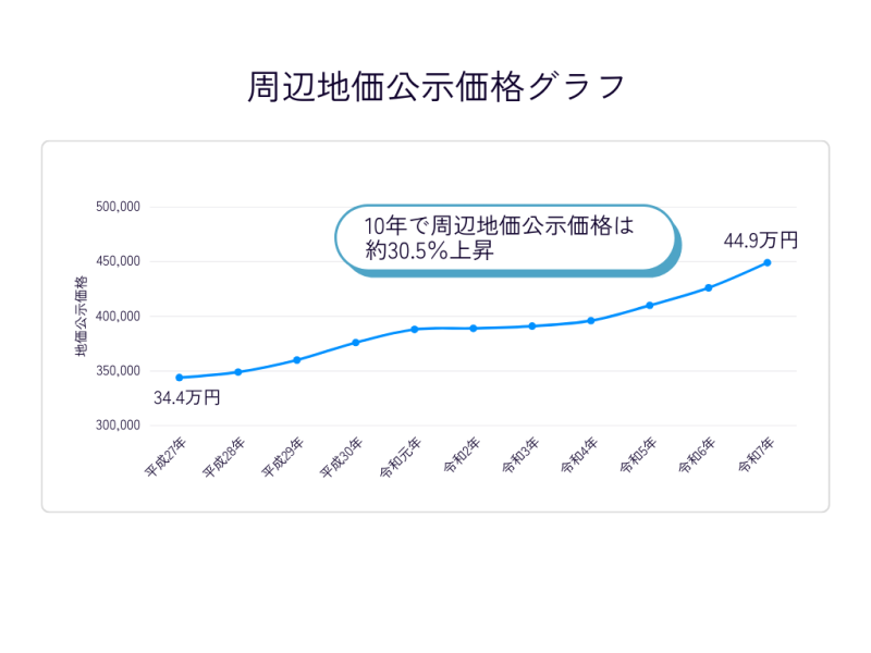 わかちあいファンド東京新築マンションシリーズ第1期