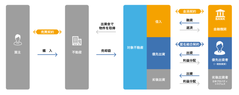 わかちあいファンド南青山（25周年記念商品）