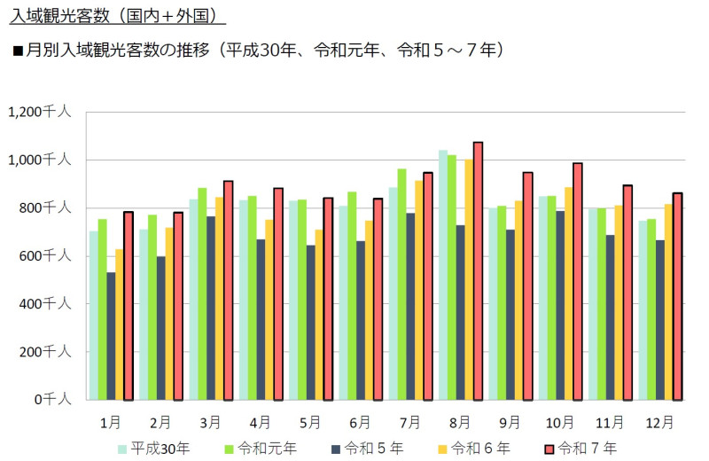 わかちあいファンド沖縄今帰仁村第2期