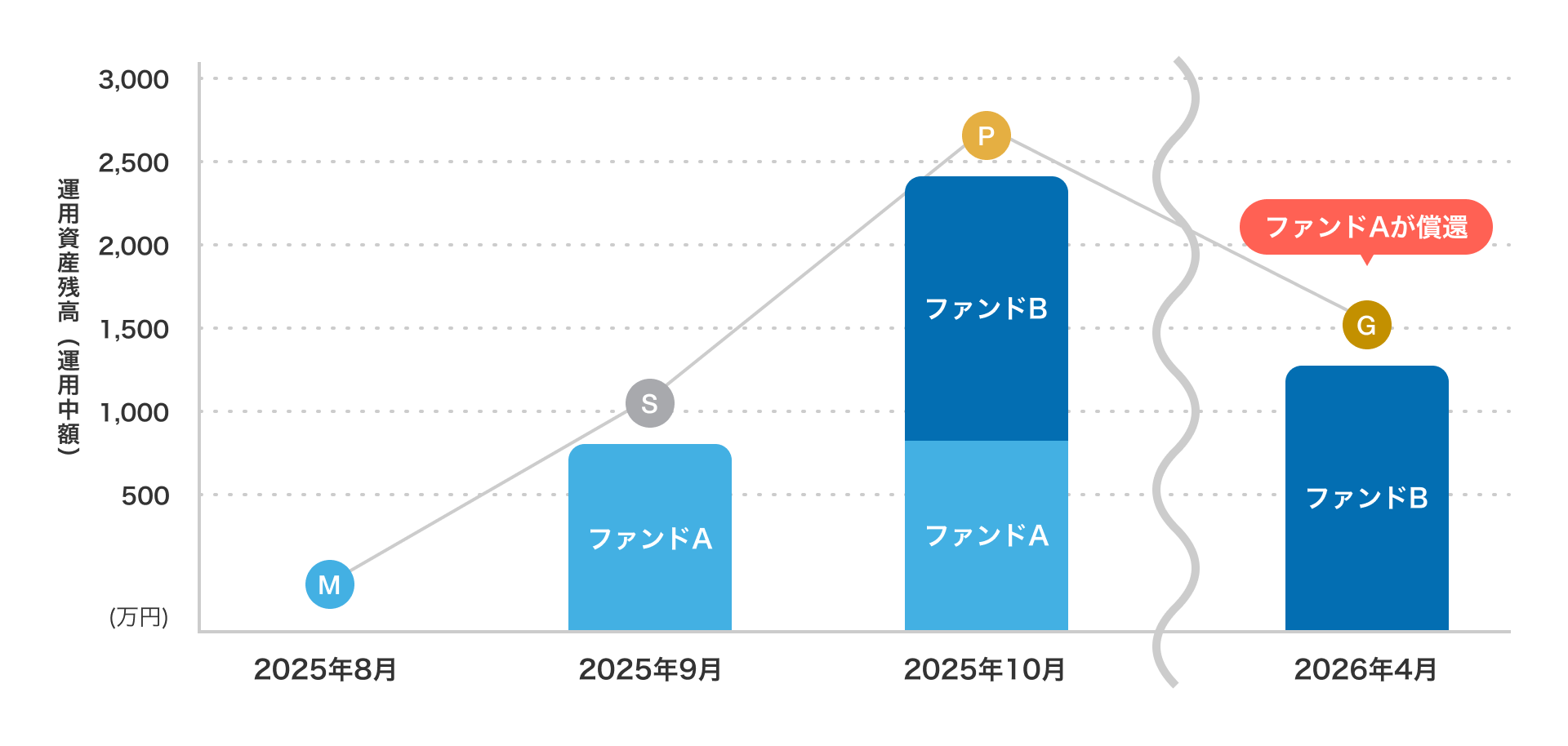 会員ランクの判定方法
